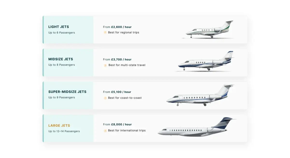 Private jet charter cost to cannes film festival for private jet charter passengers