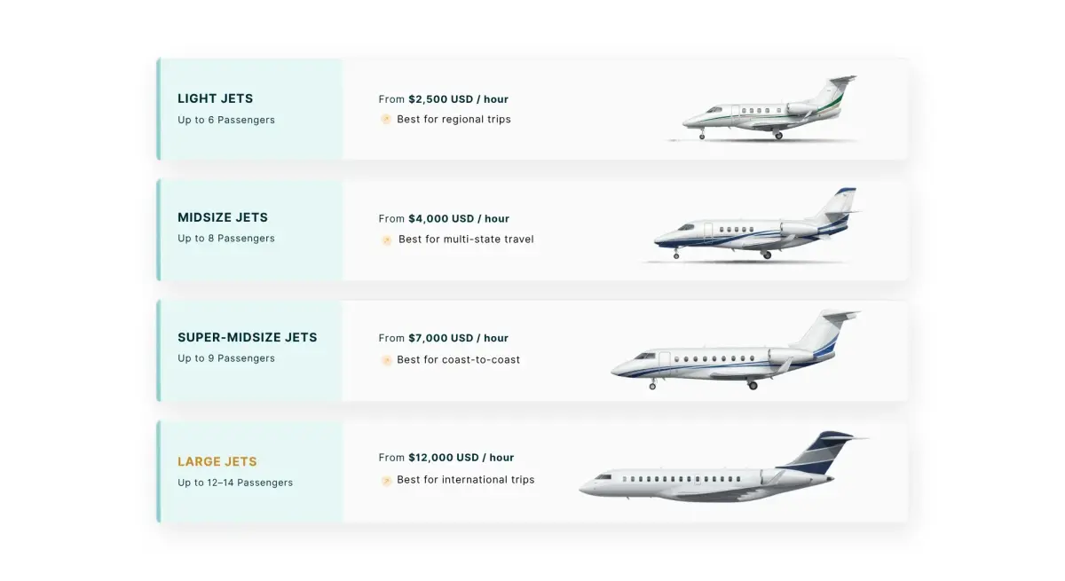 Private jet charter types hourly rates for pga championship for private jet charter passengers